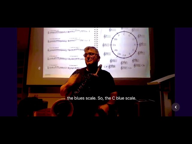 Circle of Fifths: Major Scales & Associated Blues Minors