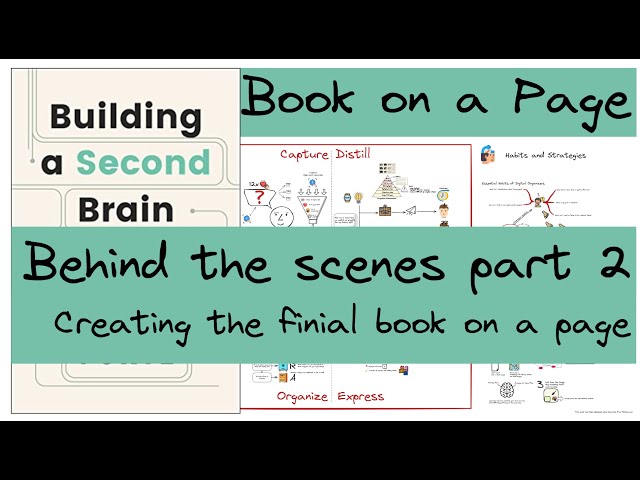 Part 3 Behind the Scenes 2/2: Creating the final book on a page for Building a Second Brain