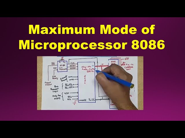 unit 3 L8.2  | Maximum mode of 8086 | maximum mode configuration of microprocessor 8086