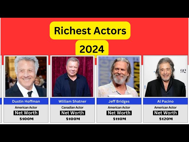 Most Rich Hollywood actors 2024 / Net worth of Hollywood actors 2024 #richest #hollywood