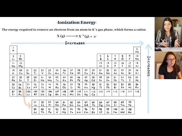 Periodic Trends: Ionization Energy Explained With Exceptions | Study Chemistry With Us