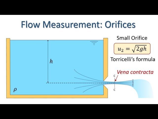 Flow Measurement: Orifices