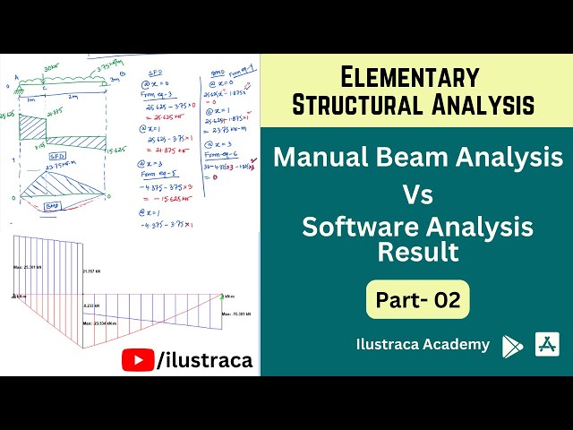 Elementary Structural Analysis | Manual Analysis Vs Software | Part- 2 | ilustraca | Sandip Deb