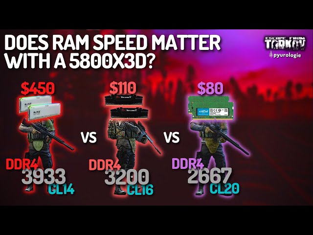 Does RAM Speed Even Matter With The AMD Ryzen 7 5800X3D? Escape From Tarkov RAM Benchmark Comparison