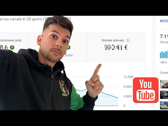 Quanto GUADAGNA un Canale YouTube da 5000 Iscritti