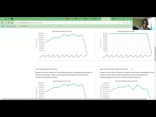 Deep Dive into Web3 Analytics with Analytic Kit: Community Engagement Tool