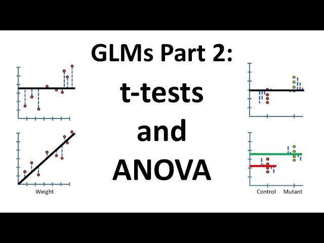 Using Linear Models for t-tests and ANOVA, Clearly Explained!!!