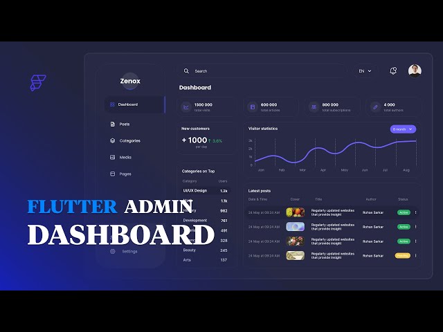 Build a Flutter Admin Dashboard | FlutterFlow Admin Panel Tutorial