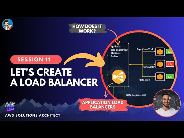 Hands on Demo for EC2 load balancers | Simplified | Part 2 of 3
