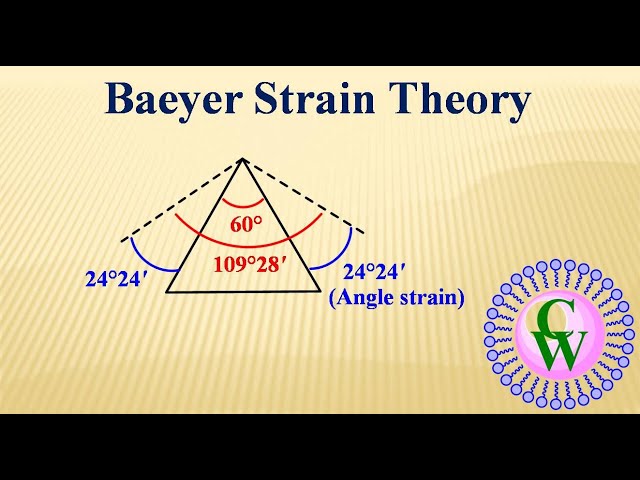 Baeyer Strain Theory