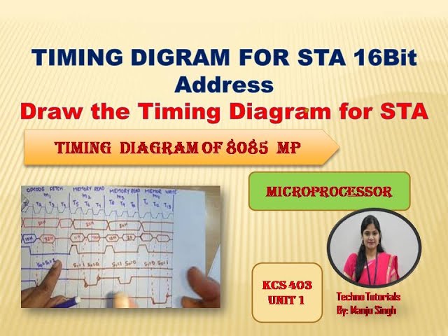 Unit 1 L 18 | Timing Diagram for STA of  8085 Microprocessor | Timing Diagram of STA Instruction