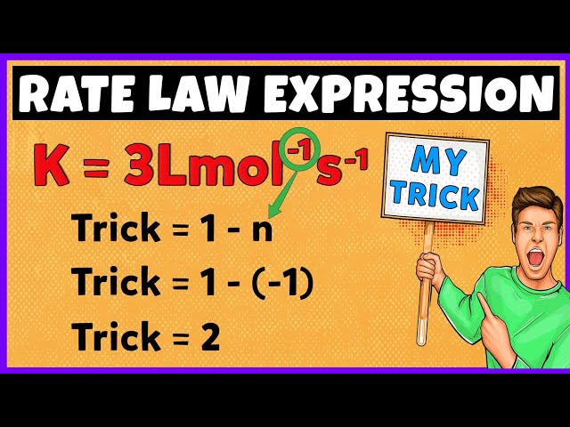 Rate Law Expression | Complete Concept and Numerical Problems | Chemical Kinetics