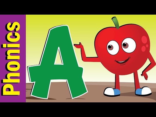 Phonics Song for Kids | Alphabet Phonics | Fun Kids English