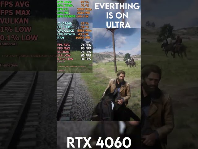 CAN RTX 4060 RUN NEW GAMES ! #rtx4060 #asustufgamingf15