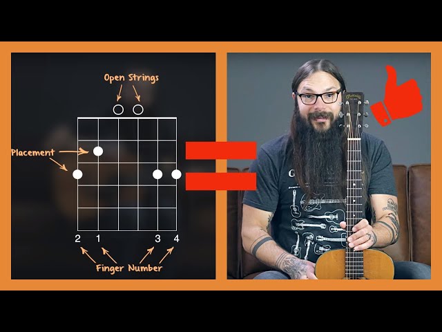 How to Read Chord Charts & Diagrams for Guitar