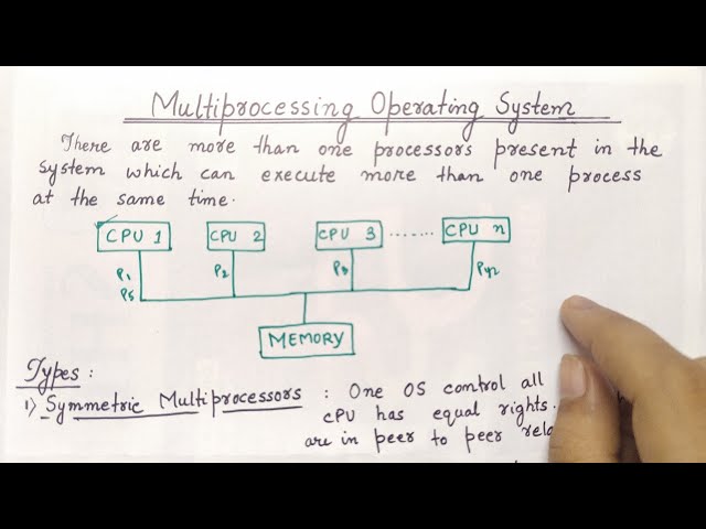 Multiprocessing Operating System | Advantages and Disadvantages | Types of Operating System