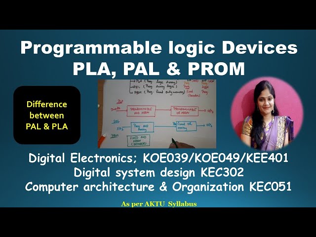 U4 L11.1 | Programmable Logic Devices ( Introduction) | PLD | CAO KEC051 | DSD KEC302