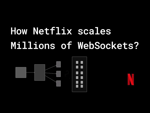 How Netflix scales Millions of Websockets | Case Study | Hindi | TheShareefCoder