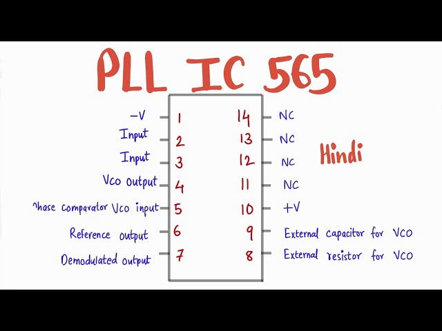 PLL IC 565 - Pin Diagram, Block Diagram, Important equations, Numerical