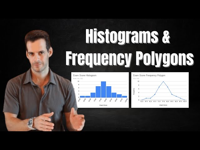 Histograms & Frequency Polygons
