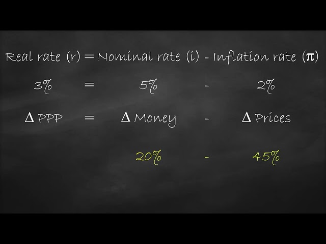Nominal rate vs Real rate