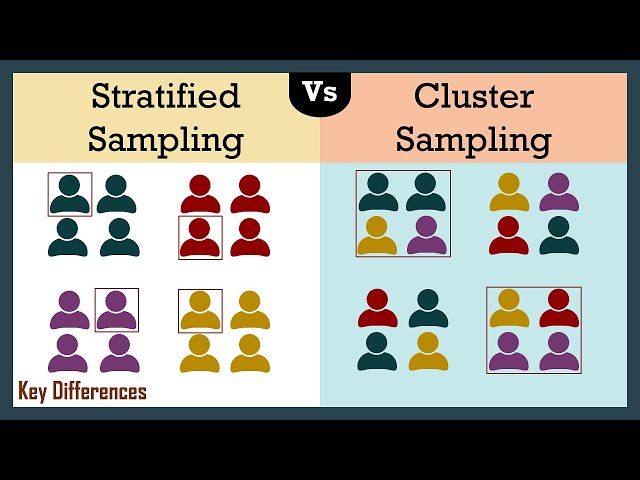 Stratified Sampling Vs Cluster Sampling with Examples | Meaning and Comparison