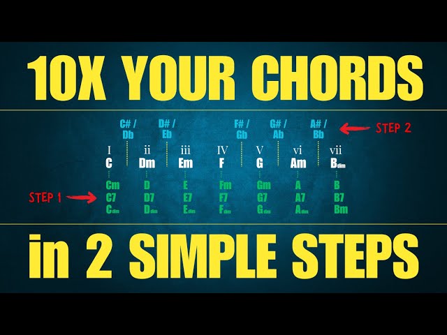Borrowed Chords Explained | A Simple 2-Step Method for Songwriters