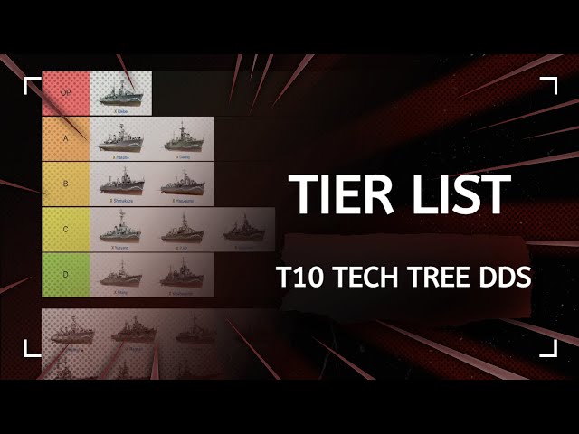 WoWS T10 Tech Tree DDs - Tier List