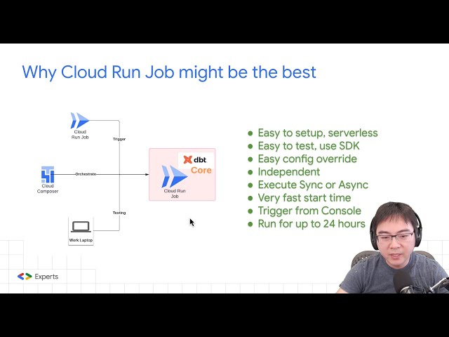 DBT Core on Cloud Run Job