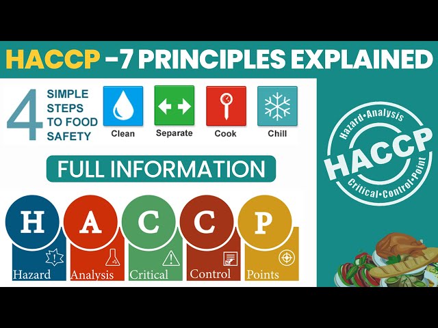 HACCP क्या है  Food Business में HACCP का क्या Importance है  Seven Principles Of HACCP Explain