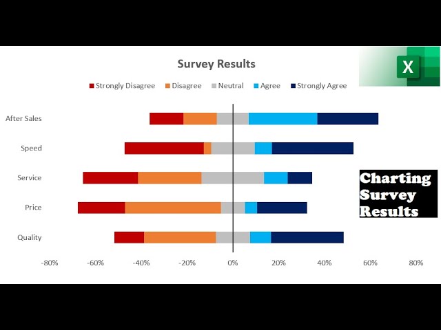 034. A better way to create Charts for SURVEY RESULTS in EXCEL