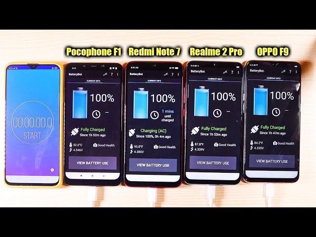 Redmi Note 7 vs Pocophone F1 vs Realme 2 Pro vs OPPO F9 Battery Test