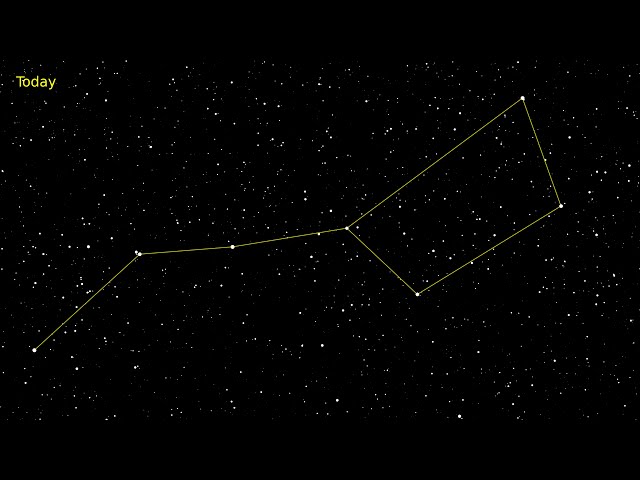 Motion of stars in the Big Dipper (Ursa Major) from 4000BC to 130,000 AD
