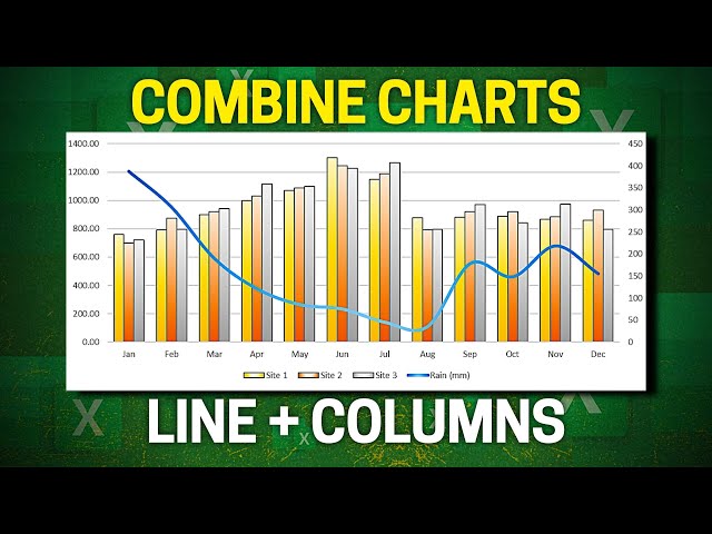 How to Combine Charts in Excel | Find Correlation Between Data | Column Line Chart