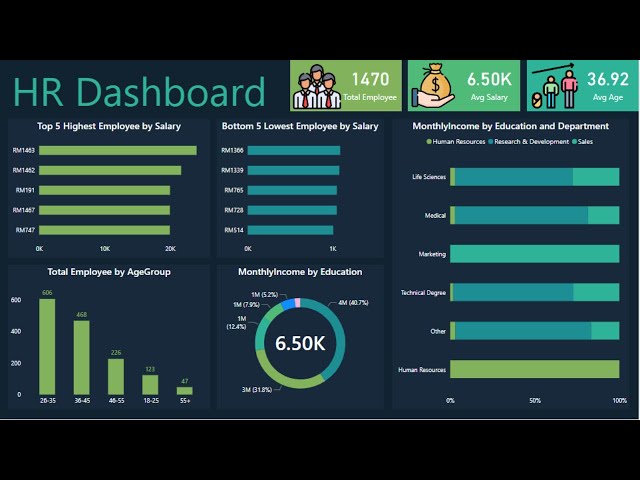 HR Dashboard in Power BI | Power BI Complete Dashboard Project for Beginners | Learn Data Analytics