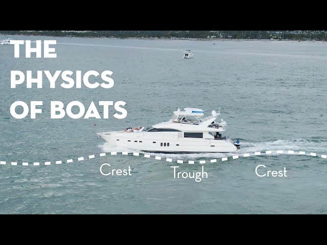 The Physics of Boats