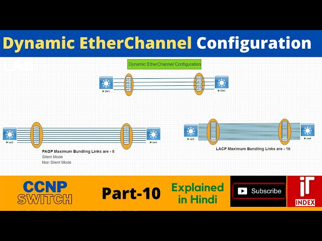 Dynamic EtherChannel Explained | Switching | CCNP | CCNA | Mukesh sir