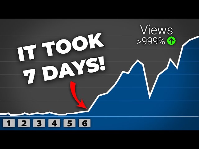 I posted Faceless YT Shorts for 7 days | Results 🤯📈