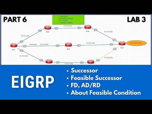 PArt-6 | Successor |  Feasible Successor LAB in EIGRP | CCNP | CCNA | Mukesh Sir | #ITindex