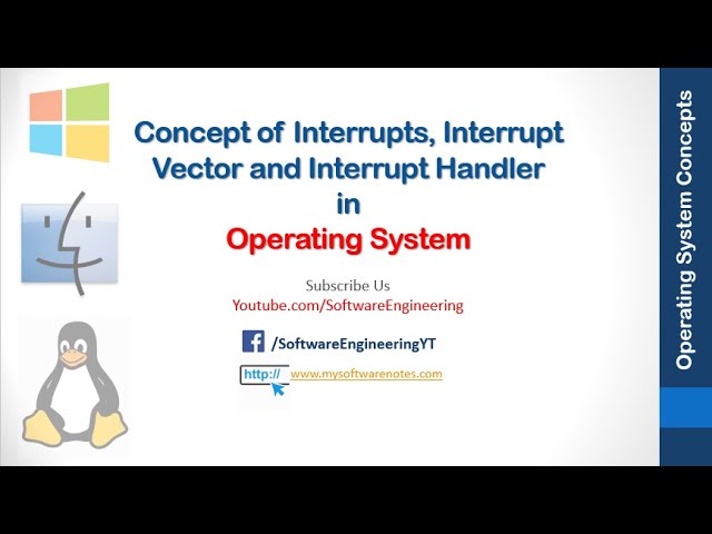 interrupts in Operating System | interrupt handling in OS | interrupt vector in OS | Urdu | Hindi