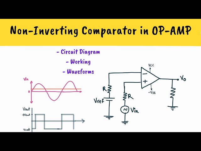Non-Inverting Comparator in OP-AMP | Hindi | Comparators in Op-Amp