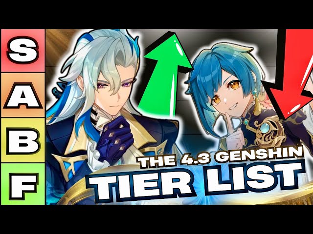 Who are the STRONGEST and WEAKEST units in Genshin? (4.3 Power Rankings Tier List)