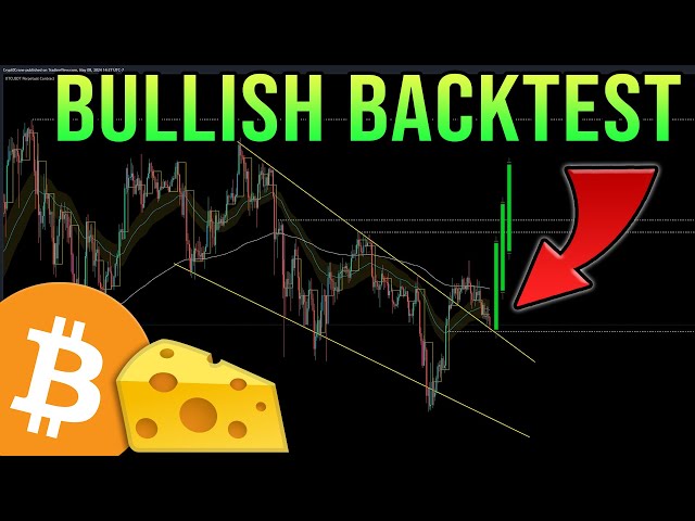 STRAIGHT TO ALL TIME HIGHS AFTER THIS | BITCOIN