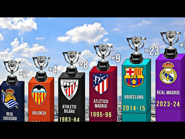 All Spanish La Liga champions 1928-2024