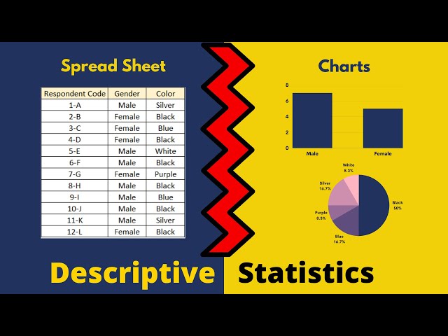 Descriptive Statistics - What ? Why ? Types ? || Statistics for Beginners