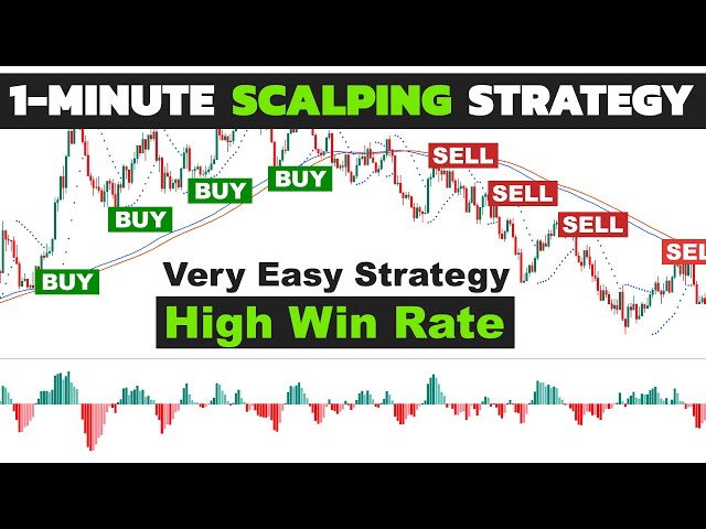 SUPER EASY 1 Minute Scalping Strategy for Crypto Forex (High Win Rate Scalping Trading Strategy)