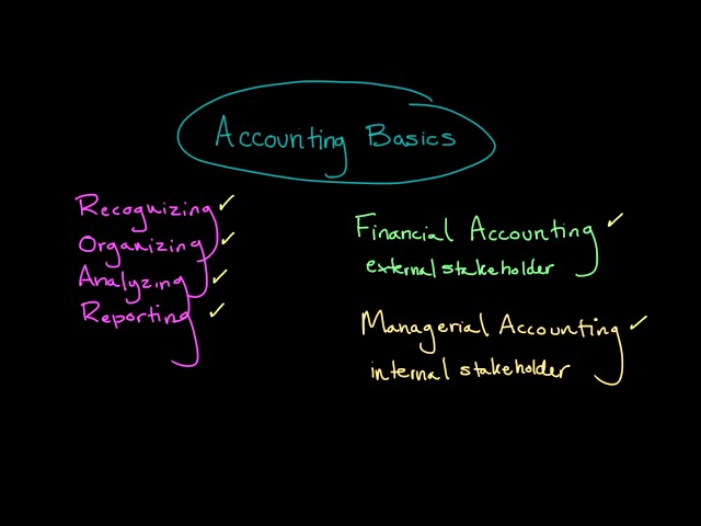 Episode 176: Accounting Basics