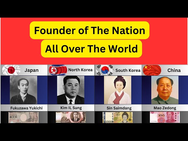 Founder of All Nations , Founder of countries all over the world #founders #countries #information