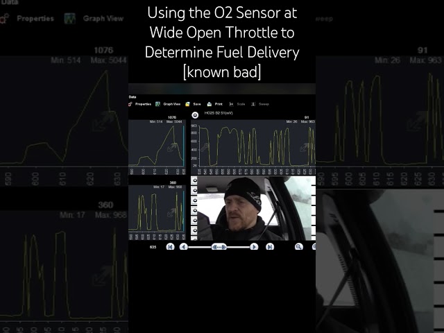 Using the O2 Sensor at Wide Open Throttle to Determine Fuel Delivery [known bad]