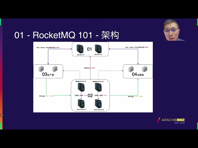 Rocketmq Event And Data Flow Fusion Processing Of Big Data Ecology